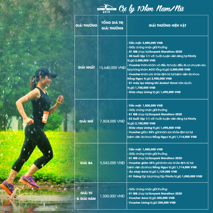 Ecopark Marathon 2019 ngập trong quà và giải thưởng